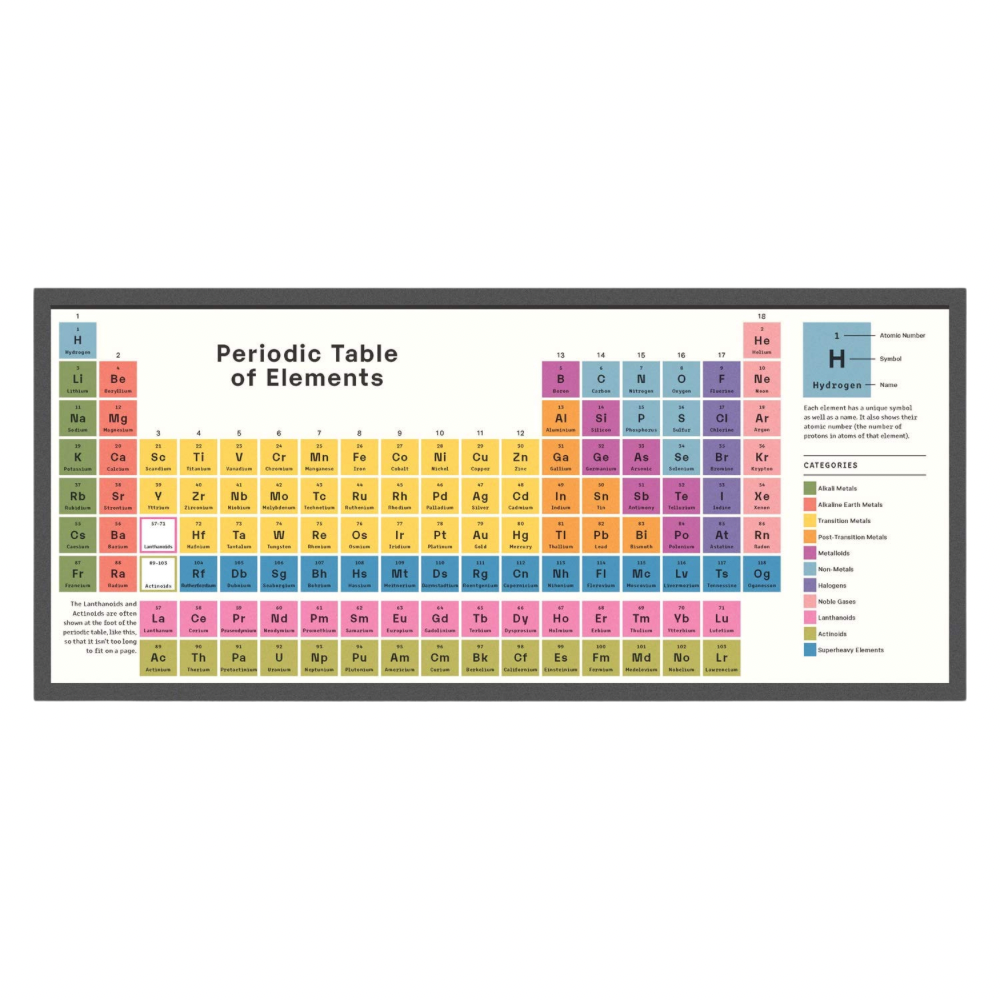 Exploring the Elements: Complete Guide To Periodic Table by Isabel Thomas