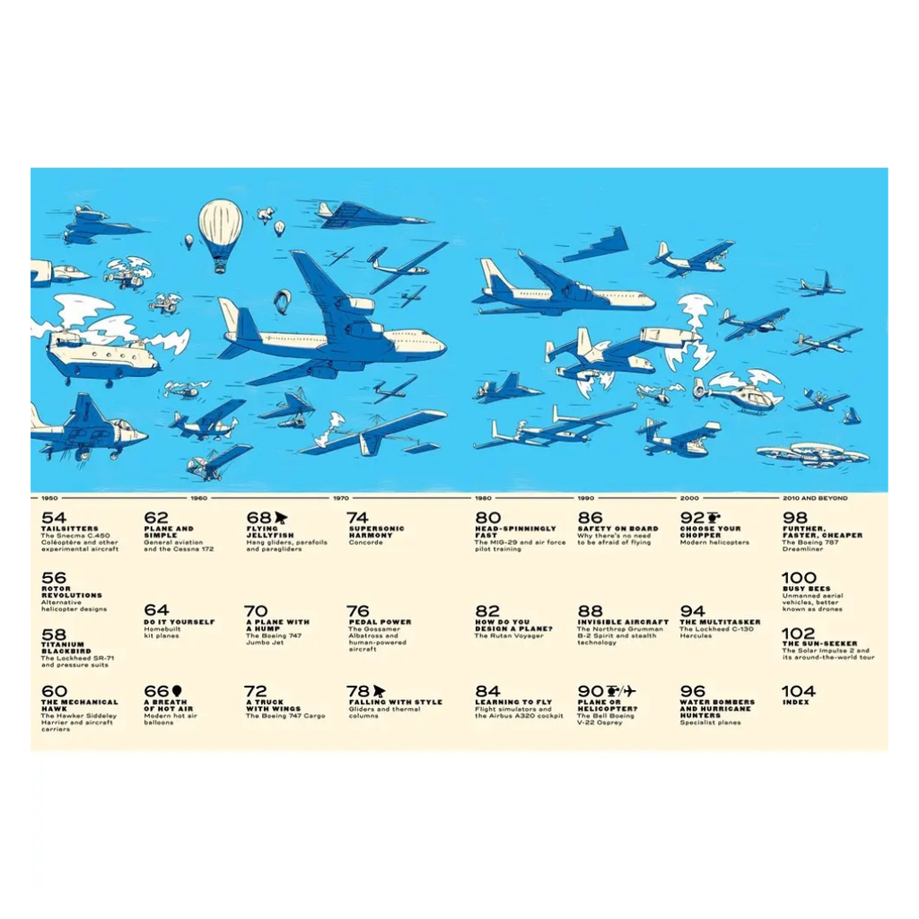 Sky High! · A Soaring History of Aviation by Jacek Ambrozewski